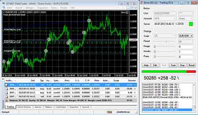 Zoro Trader for MetaTrader 4