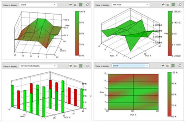StrategyQuant –An automated strategy-building and Optimization Platform